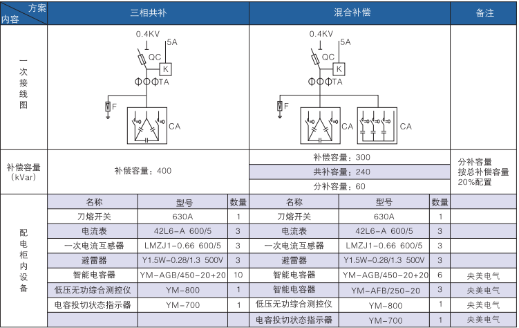 一次系統(tǒng)圖